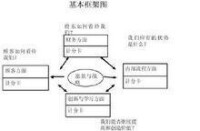 戴維·諾頓