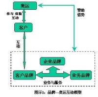 奧運營銷