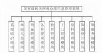 網管中心