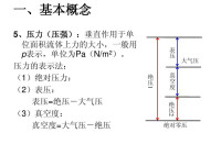 絕對壓強