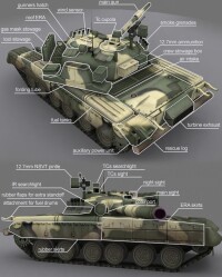 T-80主戰坦克各部註釋（英文）