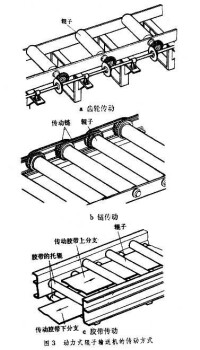 輥子輸送機