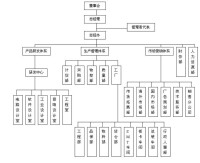 深圳傑科電子有限公司組織機構