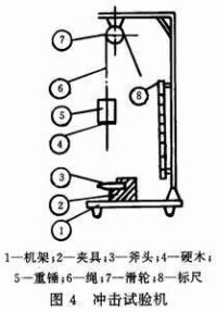 消防斧