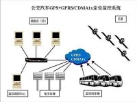 GPS接收器