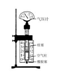 波義耳定律