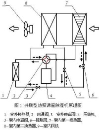 冷凍除濕機結構圖