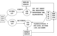 資源型產業集群