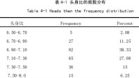 九頭身