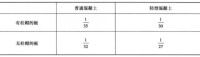 無樑樓蓋不作撓度驗算的板厚與長寬比