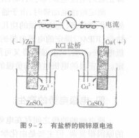 鹽橋原電池