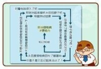 頸椎體終極療程