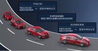 GVC[加速度矢量控制系統（車輛運動控制技術）]