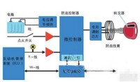 發動機防盜原理