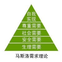 幸福感指數[社會學名詞]