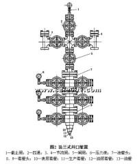 自噴井