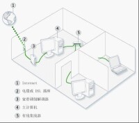 使用Internet連接共享(ICS)的網路