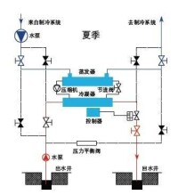 夏季製冷流程圖