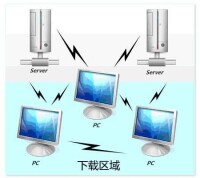 p2sp急速補丁下載技術原理圖