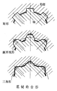 花鍵