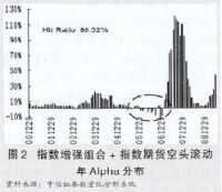 對沖策略