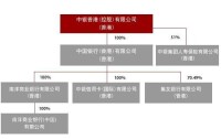 南洋商業銀行