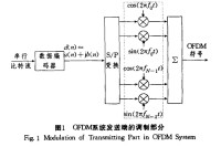 OFDM