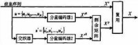 LDPC碼