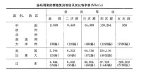 脈碼調製