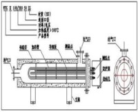 管狀電加熱器元件