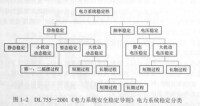 電力系統穩定性