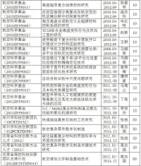 鄭州航空工業管理學院機電工程學院