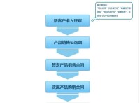 中海石油寧波大榭石化有限公司業務流程