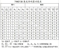 74HC138集成解碼器功能表