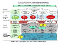 管理諮詢