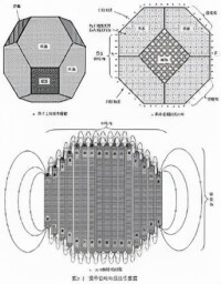 粒子模型