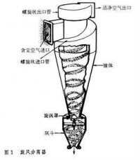 離心沉降