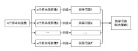 圖2 Bagging流程