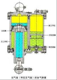 帶反壓氣室的雙氣室油氣彈簧