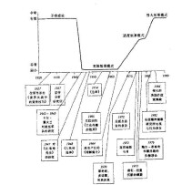 賽弗林和坦卡德的傳播效果研究