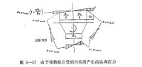 扭轉翹曲縱向正應力