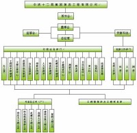 中鐵十二局集團第四工程有限公司