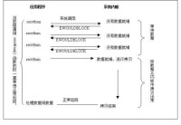 阻塞模式