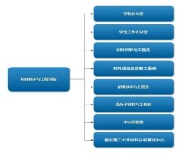 重慶理工大學材料科學與工程學院