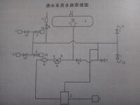 東風福瑞卡洒水車