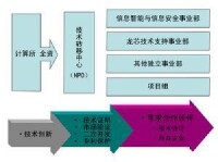 技術轉移中心實行理事會