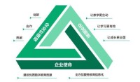 企業文化