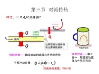 對流換熱