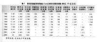 日本財政投融資體制