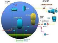 圖1.1 壓水堆內主蒸汽隔離閥位置示意圖